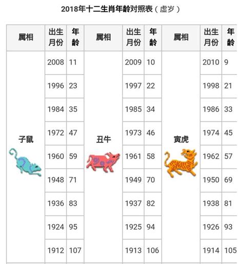 民國67年屬什麼|【十二生肖年份】12生肖年齡對照表、今年生肖 